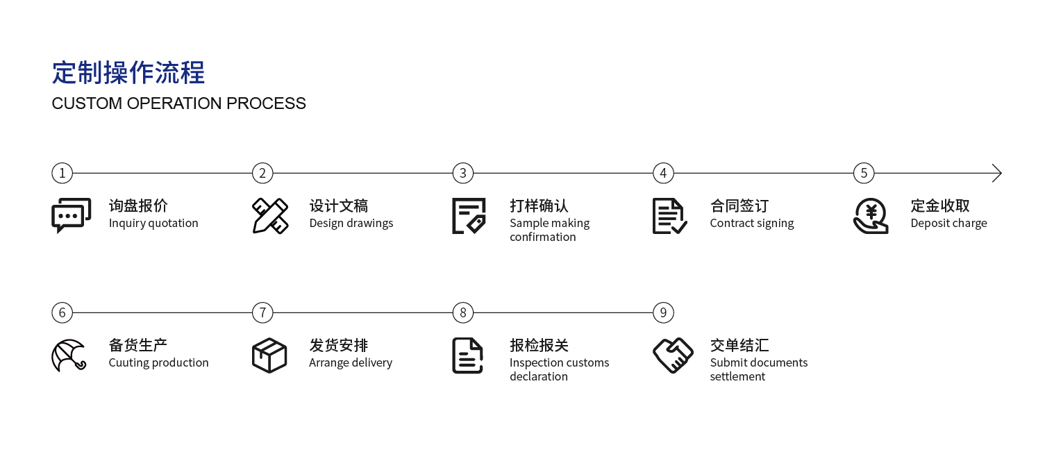 4、定制操作流程_畫板 1.jpg